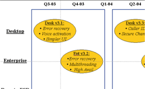 sales-style roadmap