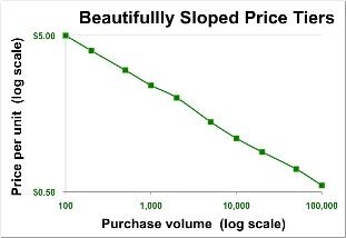 lovely theoretical price/volume chart