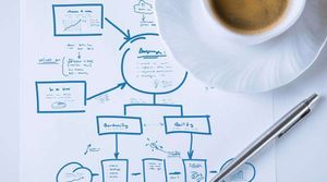 Two Development Team Configurations I Lobby Against