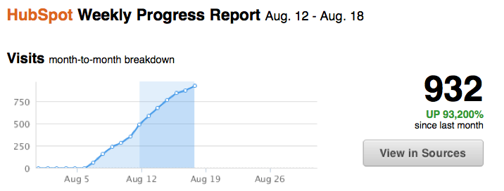 HubSpot-weekly-update