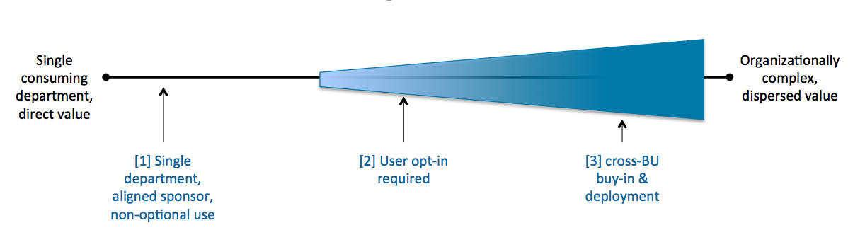 internal app range