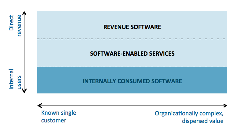 internal app segments