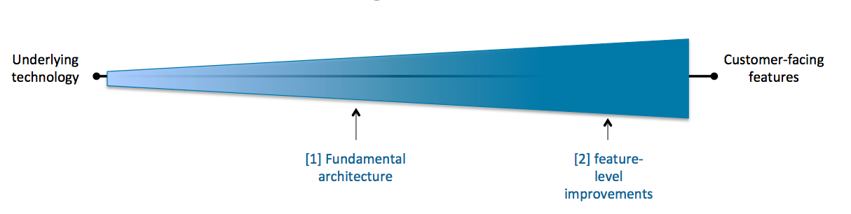 software-enabled range