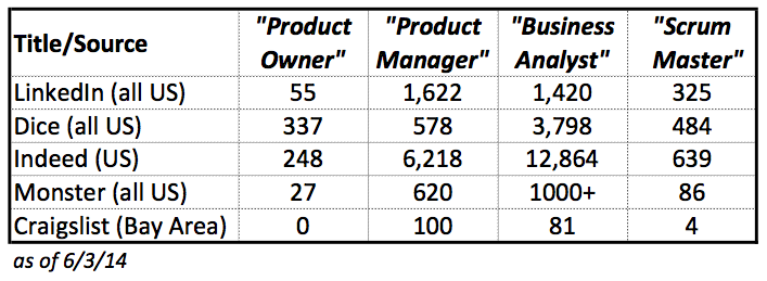 jobs-table2