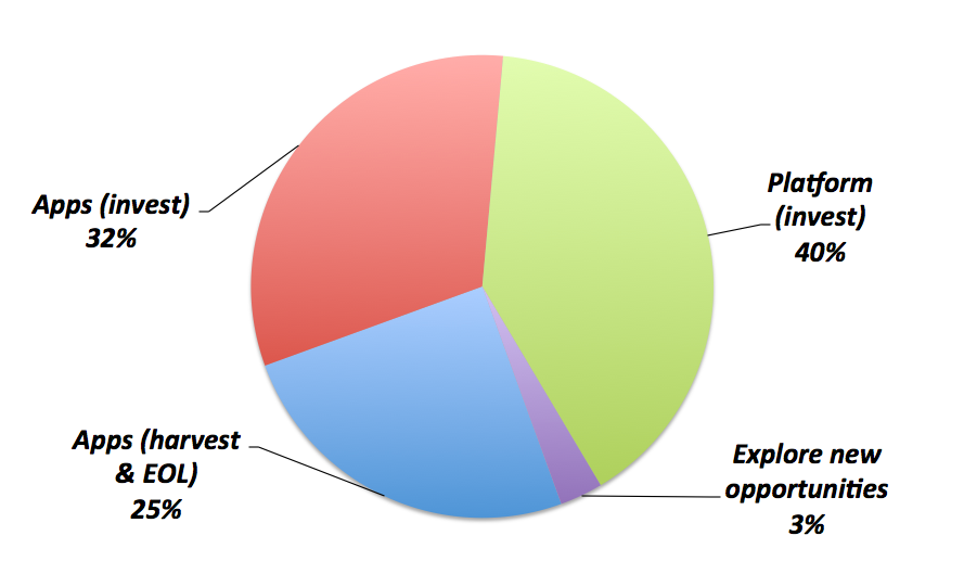 portfolio-pie3