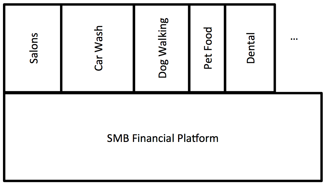 simple-platform2