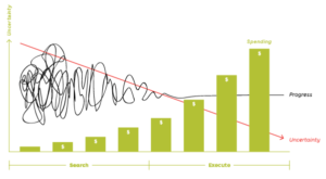 Osterwalder/Strategyzer: Managing Risk