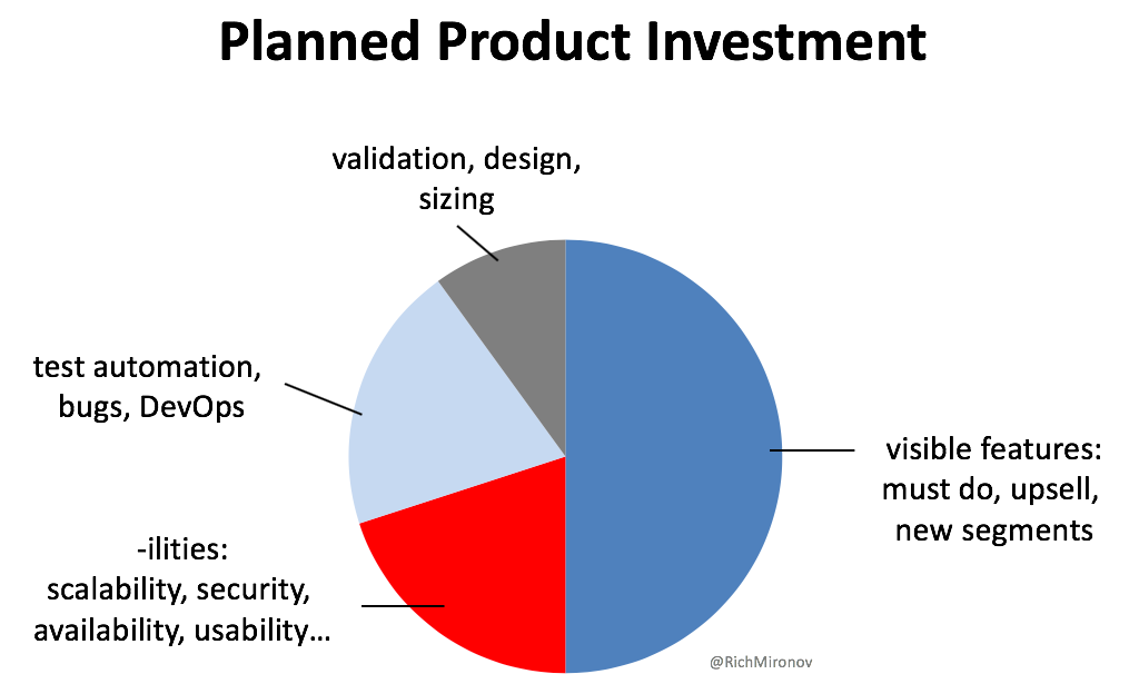 Image of pie chart