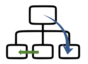 org chart